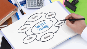 social media marketing services in bangalore