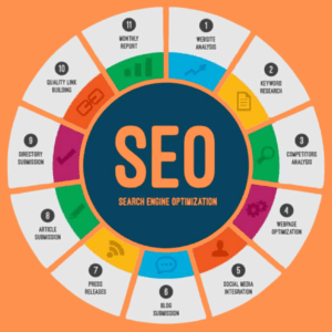 SEO Expert in Bangalore
