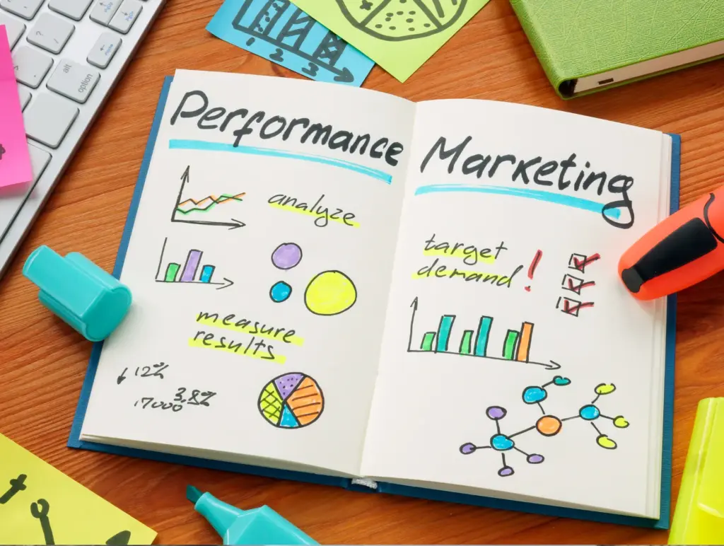 Digital Marketing Agency in Bangalore for Performance Marketing
